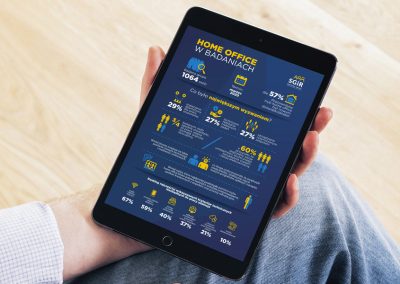 Sopocka Grupa Innowacyjnego Rozwoju